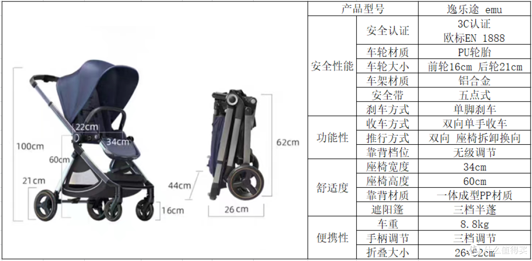 婴儿车应该如何选？婴儿车选购指南附各预算推荐~