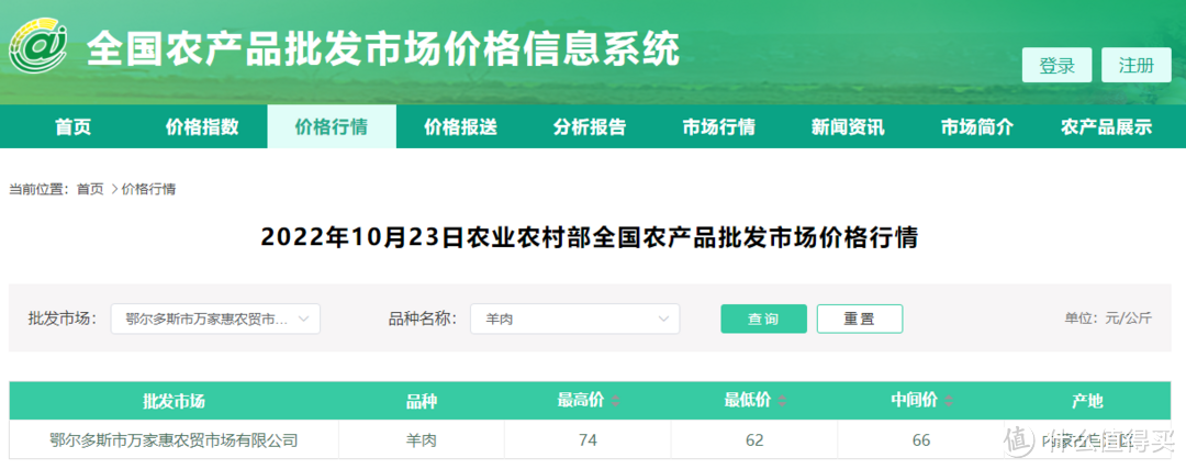 羊肉食用指南：内蒙人教你，如何挑选、烹饪羊肉（6000字全面讲解）