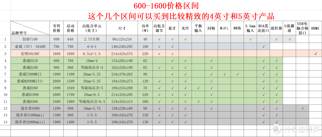 双11音箱选购指南（2）：600--2000元桌面2.0多媒体、监听音箱推荐，敬请收藏备用！