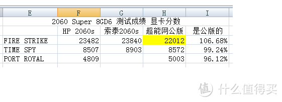 HP 2060 Super 8GD6 简评及维护