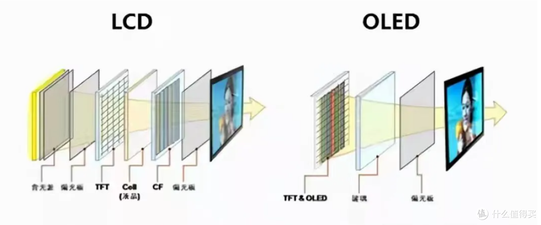 谁都无需为奴，LCD屏手机最值得买这4台