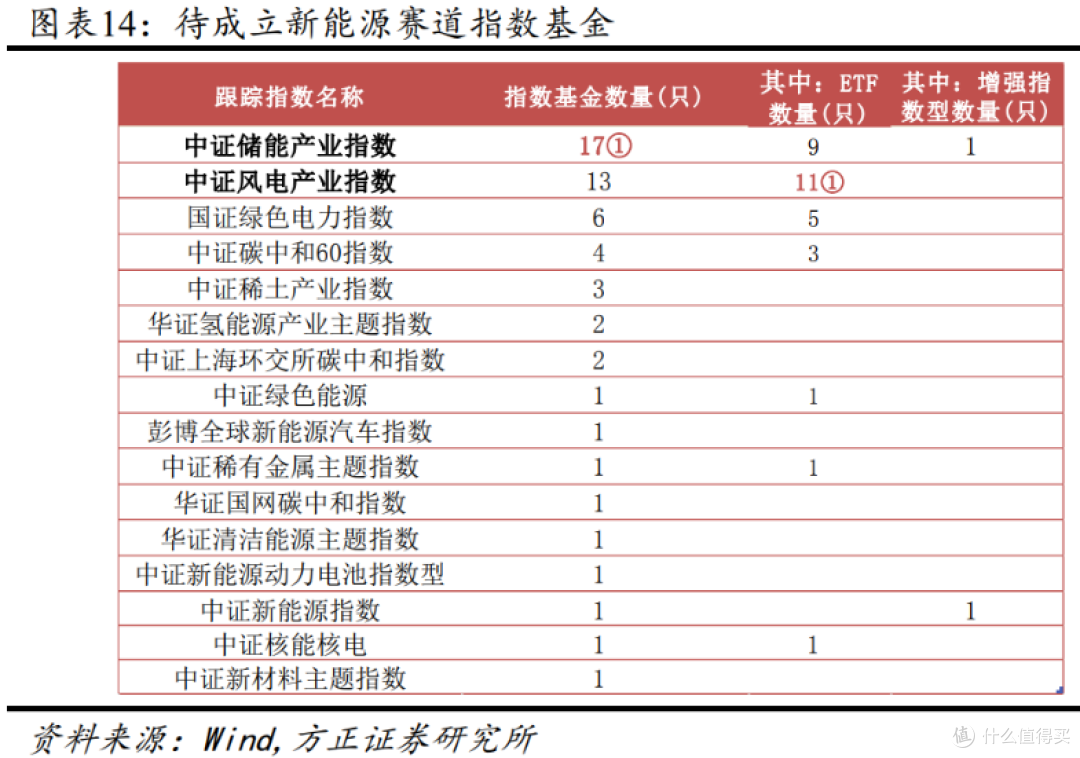 压箱底干货!新能源全产业链投资攻略来了...