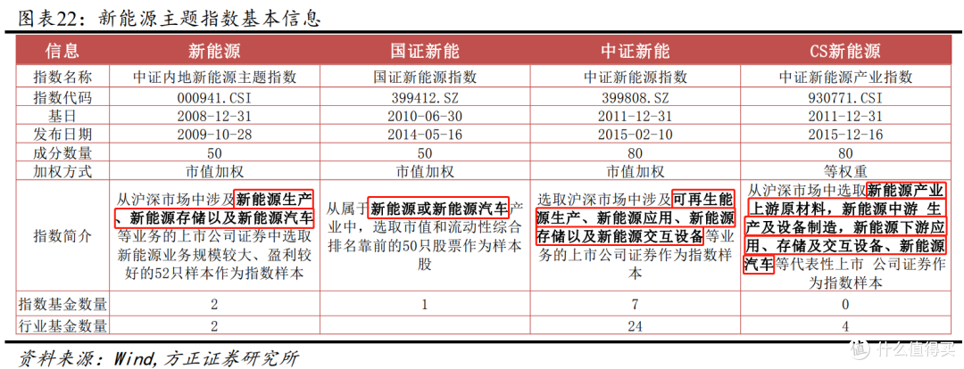 压箱底干货!新能源全产业链投资攻略来了...