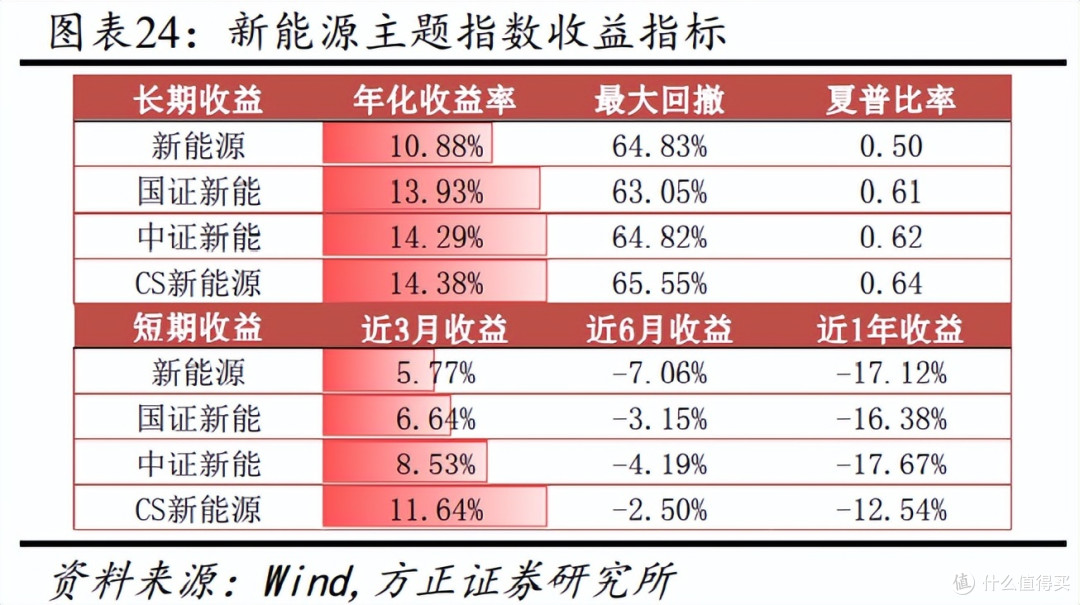 压箱底干货!新能源全产业链投资攻略来了...