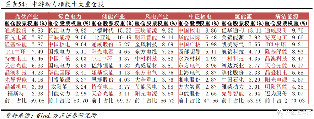 压箱底干货!新能源全产业链投资攻略来了...