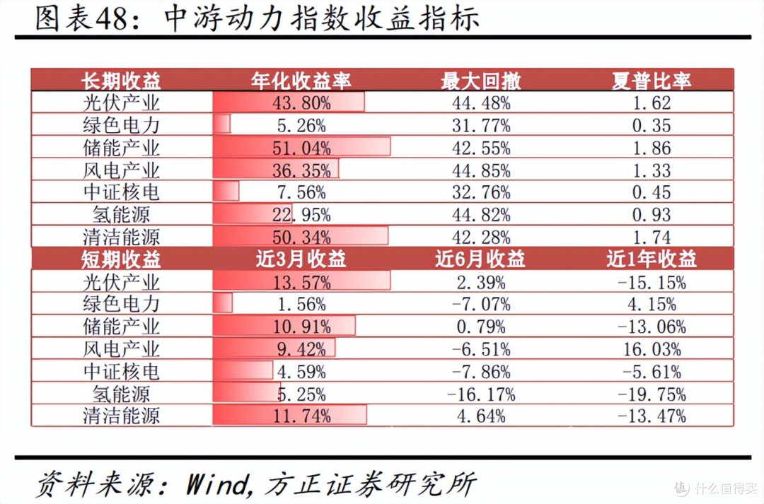 压箱底干货!新能源全产业链投资攻略来了...