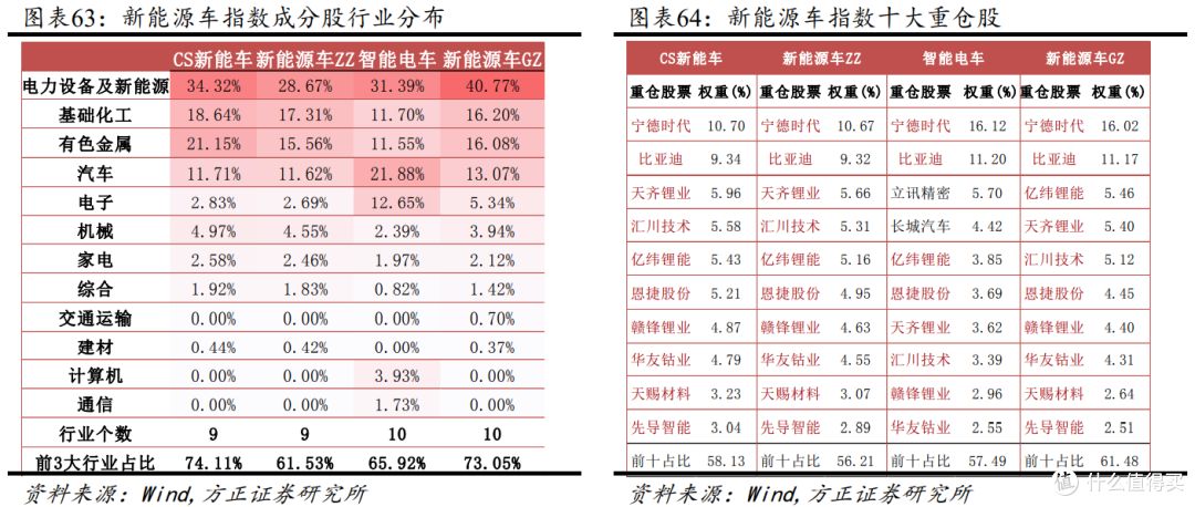 压箱底干货!新能源全产业链投资攻略来了...