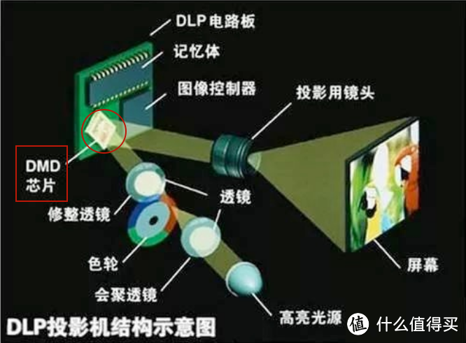 2022年家用投影仪推荐：新手避坑指南！真假4K？极米/坚果/当贝/爱普生/索尼/小明等14款家用投影仪推荐