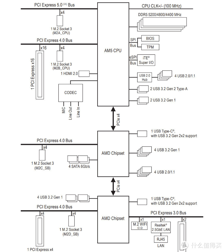 双7000组合:致态TiPro7000牵手锐龙7000测试
