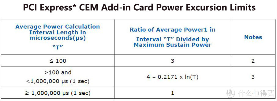 ATX3.0 & PCle 5.0