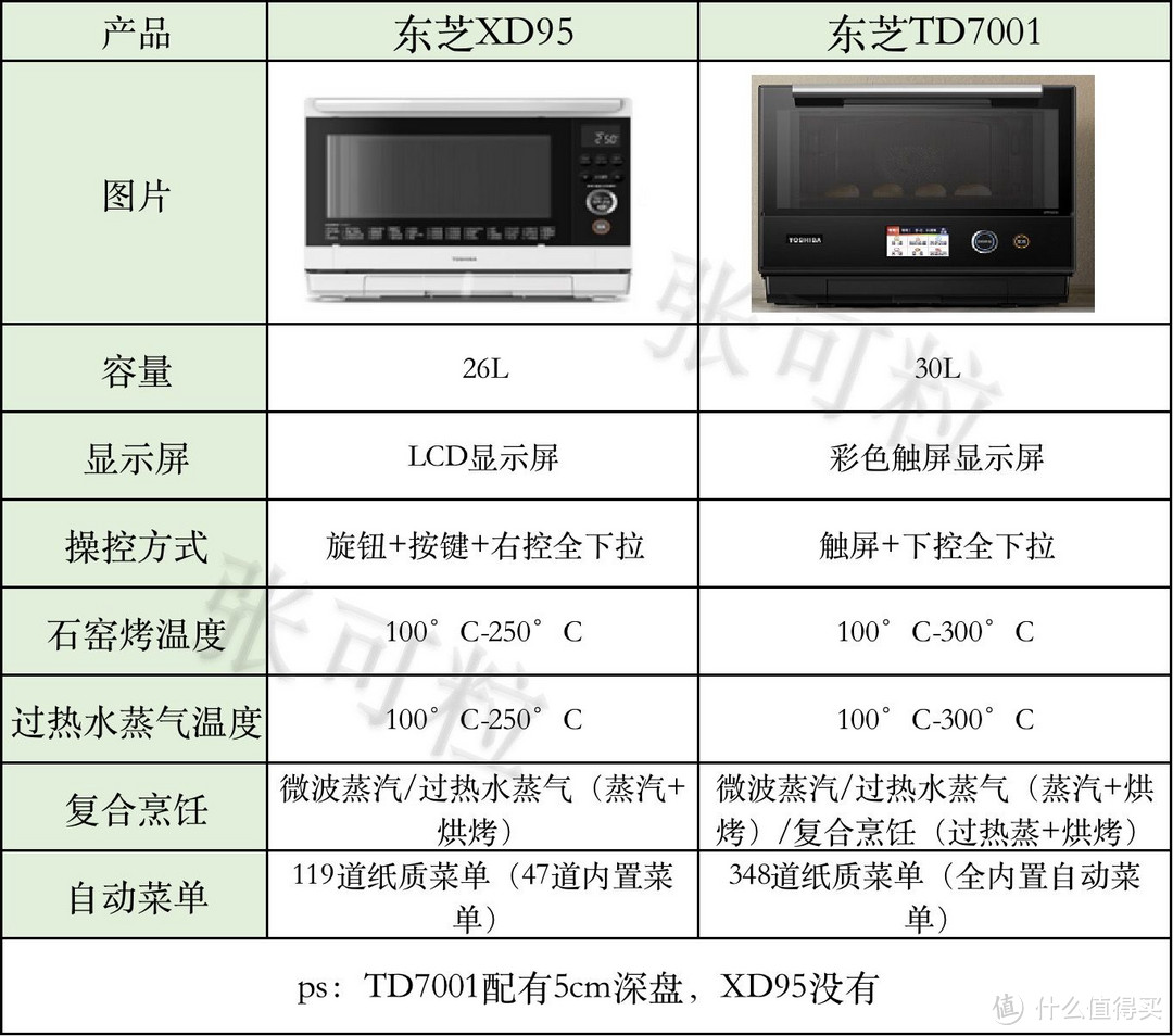 我的厨房神器——东芝水波炉XD95实测分享