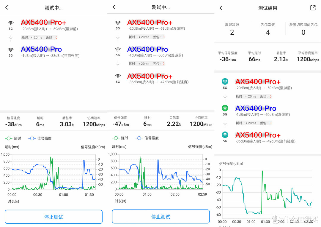 这个才是Wi-Fi 6无线路由器真·旗舰机：双2.5GE网口的中兴AX5400 Pro+抢先玩，和AX5400 Pro组Mesh网体验