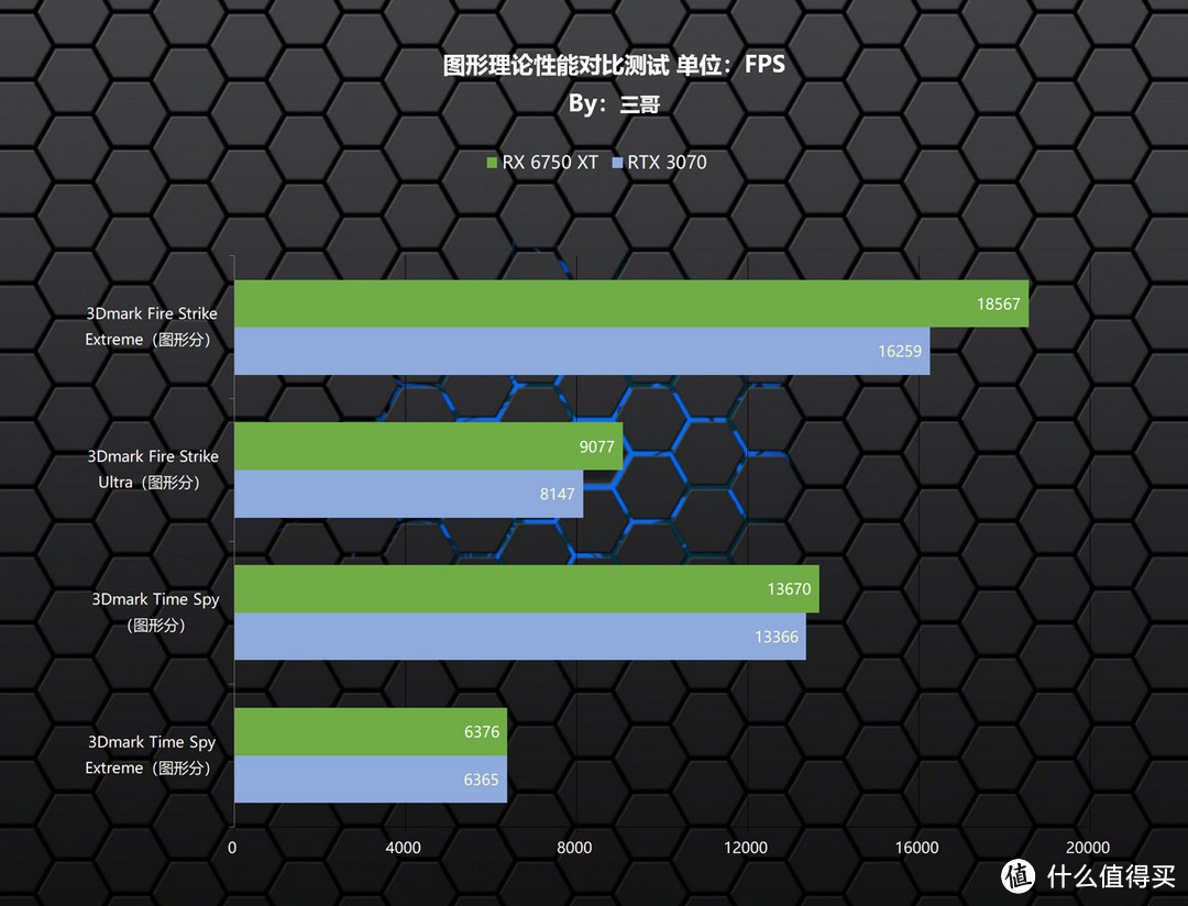 不盲目追新，5700X+DDR4 3600+RX6750XT打造的高性价比2K游戏主机分享