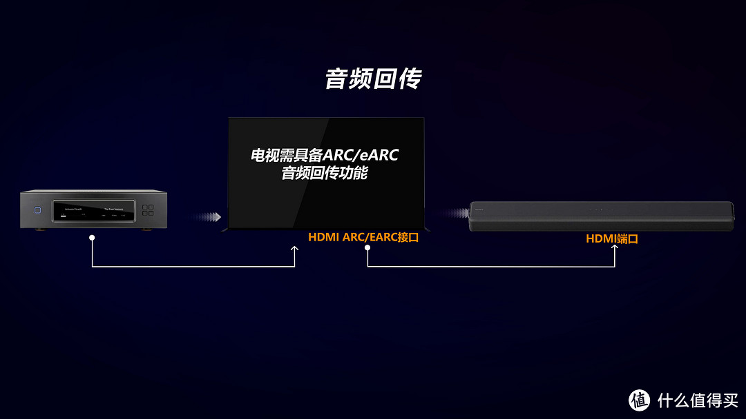 2000元档位回音壁横评，索尼G700、三星Q600B、雅马哈ATS2090、JBL SB170深度评测，谁才是性价比之王？