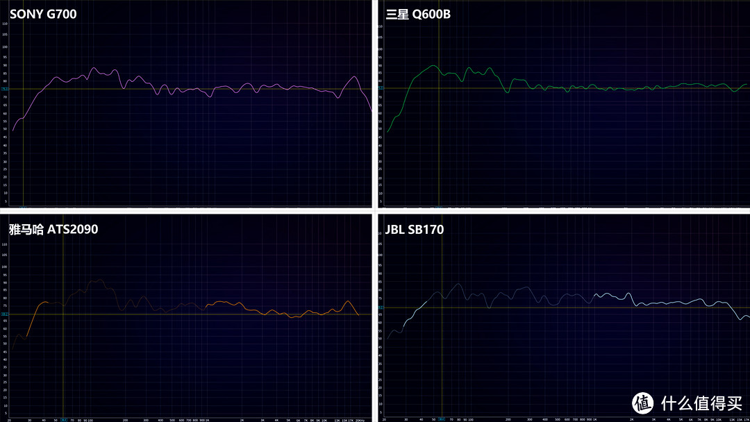 2000元档位回音壁横评，索尼G700、三星Q600B、雅马哈ATS2090、JBL SB170深度评测，谁才是性价比之王？