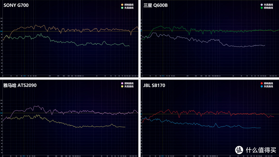 2000元档位回音壁横评，索尼G700、三星Q600B、雅马哈ATS2090、JBL SB170深度评测，谁才是性价比之王？