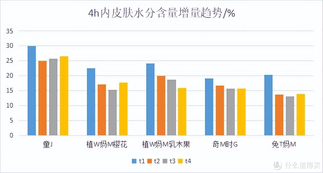 抖音爆款秋冬面霜测评：保湿差、价格虚高的可以避雷了