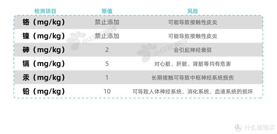 抖音爆款秋冬面霜测评：保湿差、价格虚高的可以避雷了