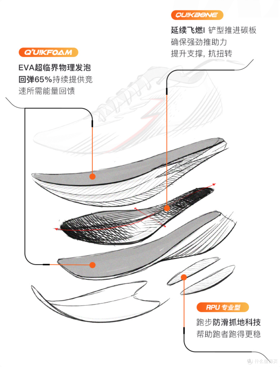 双十一361°什么跑鞋值得买