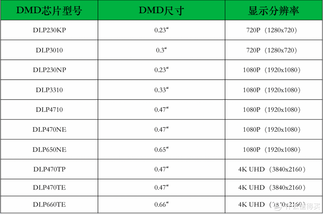 双十一投影仪保姆级选购指南：看好这四点，永远不踩雷