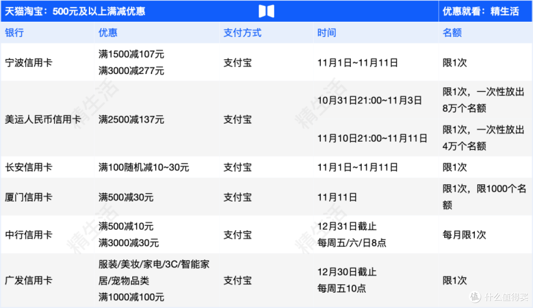 双11淘宝天猫购物多,怎么支付更划算?