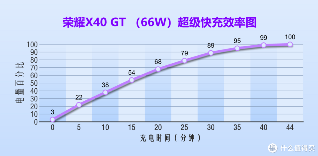 真机实测：宣称2K档游戏最强机？荣耀X40 GT首发体验来了