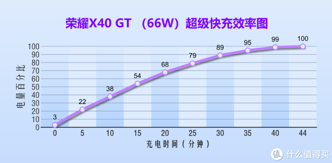 真机实测:宣称2K档游戏最强机?荣耀X40 GT首发体验来了