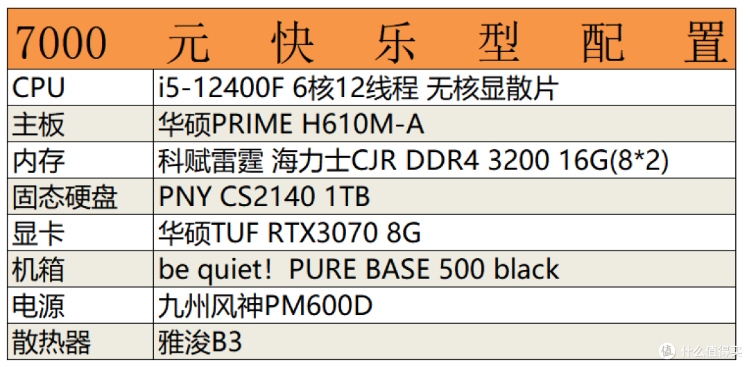 双11装机追求的就是性价比!推荐6个配置,你觉得如何?