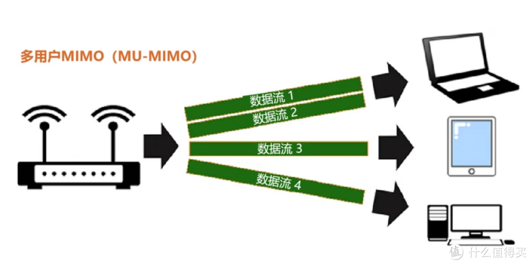 2022年双11路由器选购指南