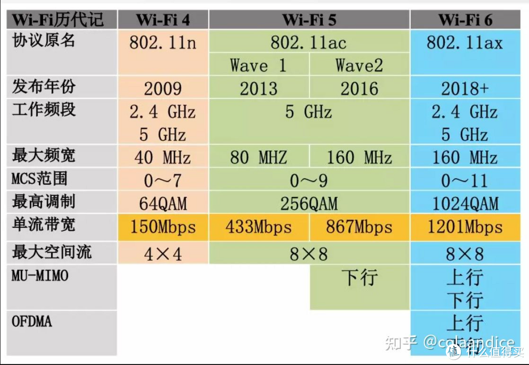 2022年双11路由器选购指南