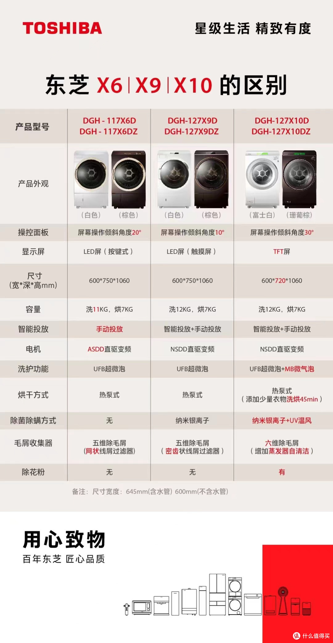 每年双十一都会如期而至，淘淘准备了整个月大家电购买指南