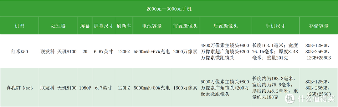 极致性价比，2000-4000元价位段手机大比拼