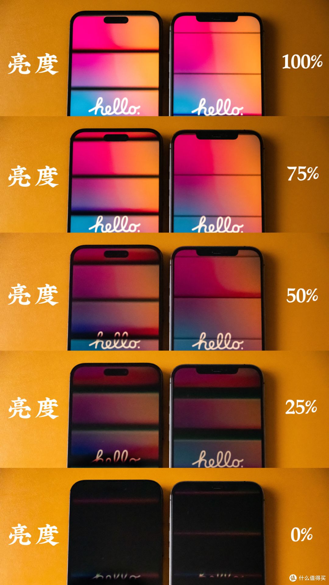 【万字干货】iPhone 14 Pro Max 1TB 皇帝版 1 个月使用体验,它真的香吗?