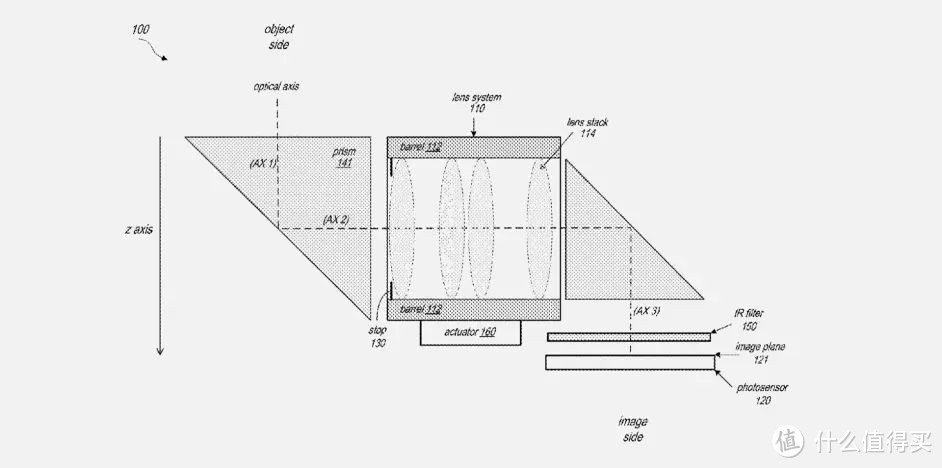 【万字干货】iPhone 14 Pro Max 1TB 皇帝版 1 个月使用体验，它真的香吗？