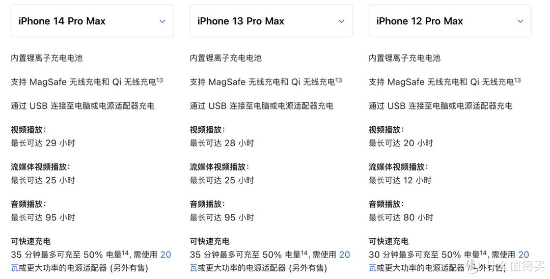 【万字干货】iPhone 14 Pro Max 1TB 皇帝版 1 个月使用体验，它真的香吗？