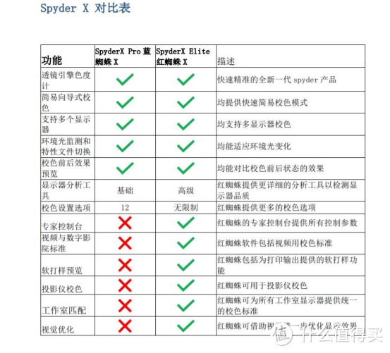 一秒提升显示器性能！德塔颜色Spyder X Pro校色教程，建议收藏！