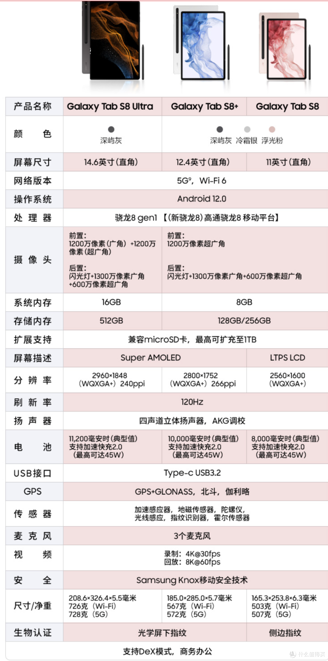 美学巅峰、性能出众,品质用户首选|2022 双十一 三星数码好物一览