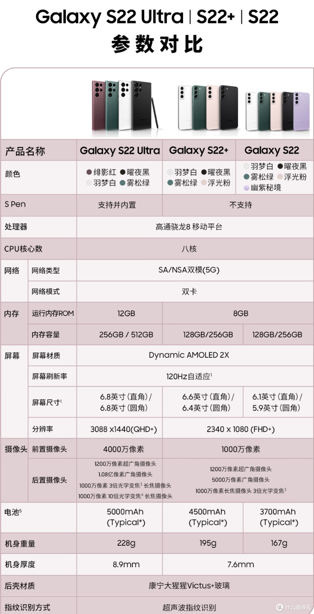美学巅峰、性能出众,品质用户首选|2022 双十一 三星数码好物一览