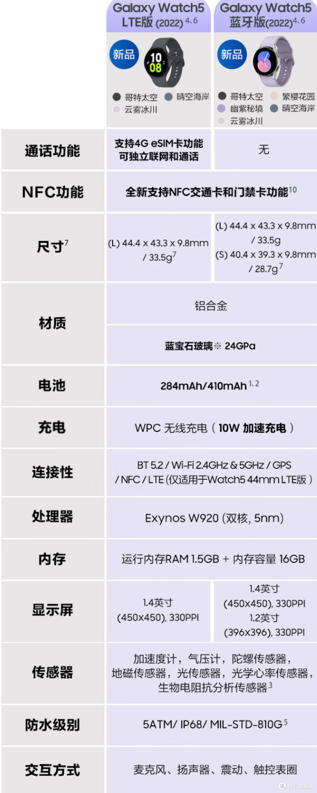 美学巅峰、性能出众,品质用户首选|2022 双十一 三星数码好物一览