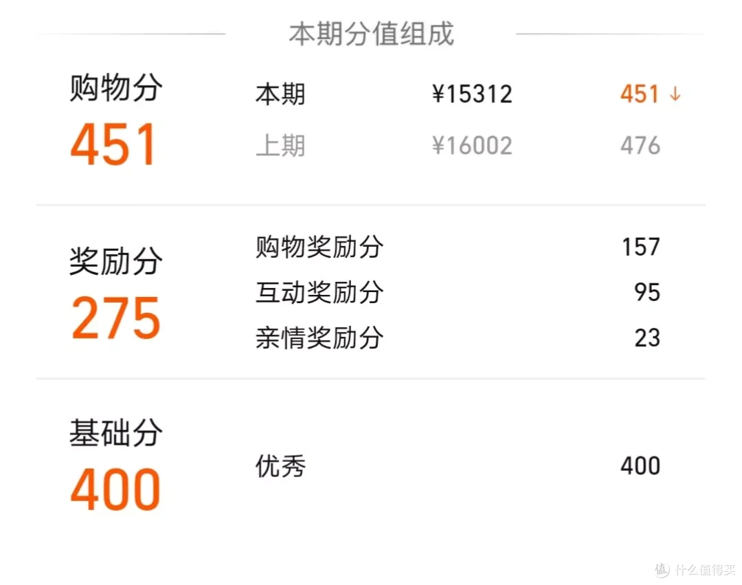 能反薅的会员,天猫88VIP我愿称最香