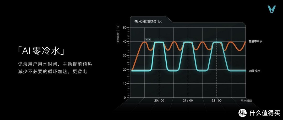 云米发布AI:Helpful 2.0 让全屋智能真正有用、好用