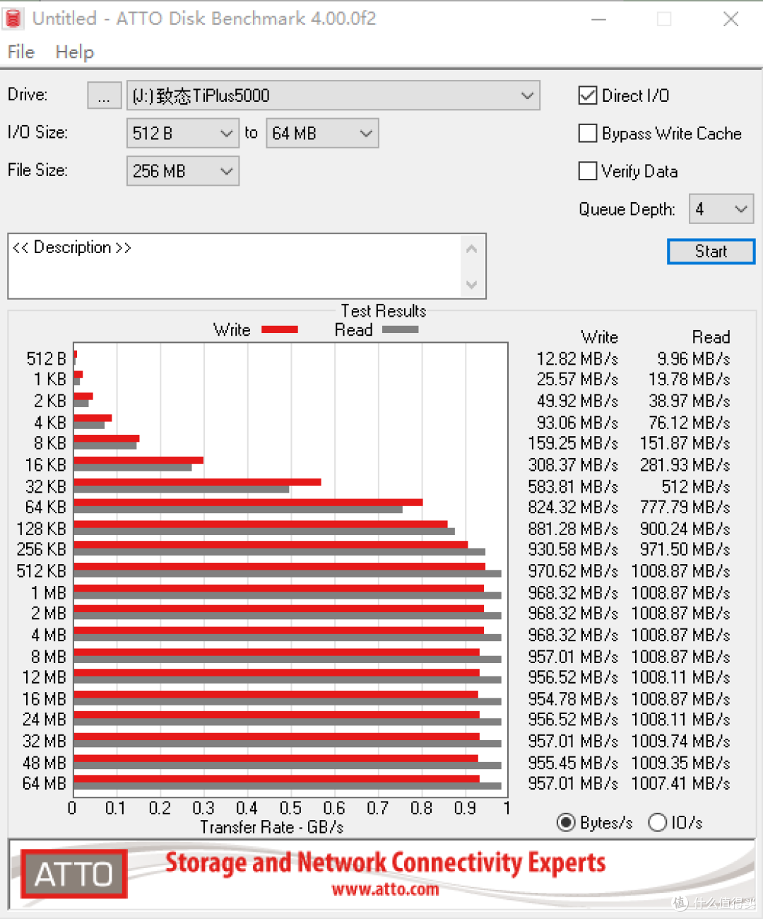 致态TiPlus5000固件升级初体验