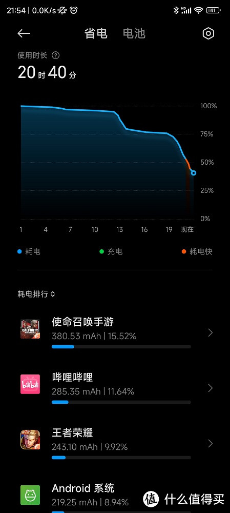 真香机——红米K50至尊版简单体验