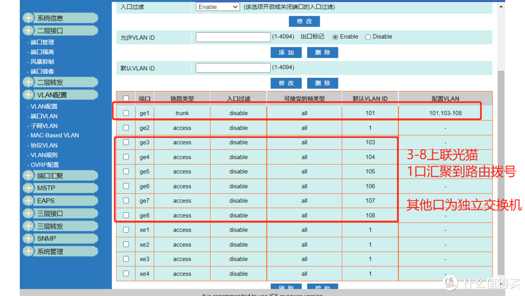 标记完汇聚链路