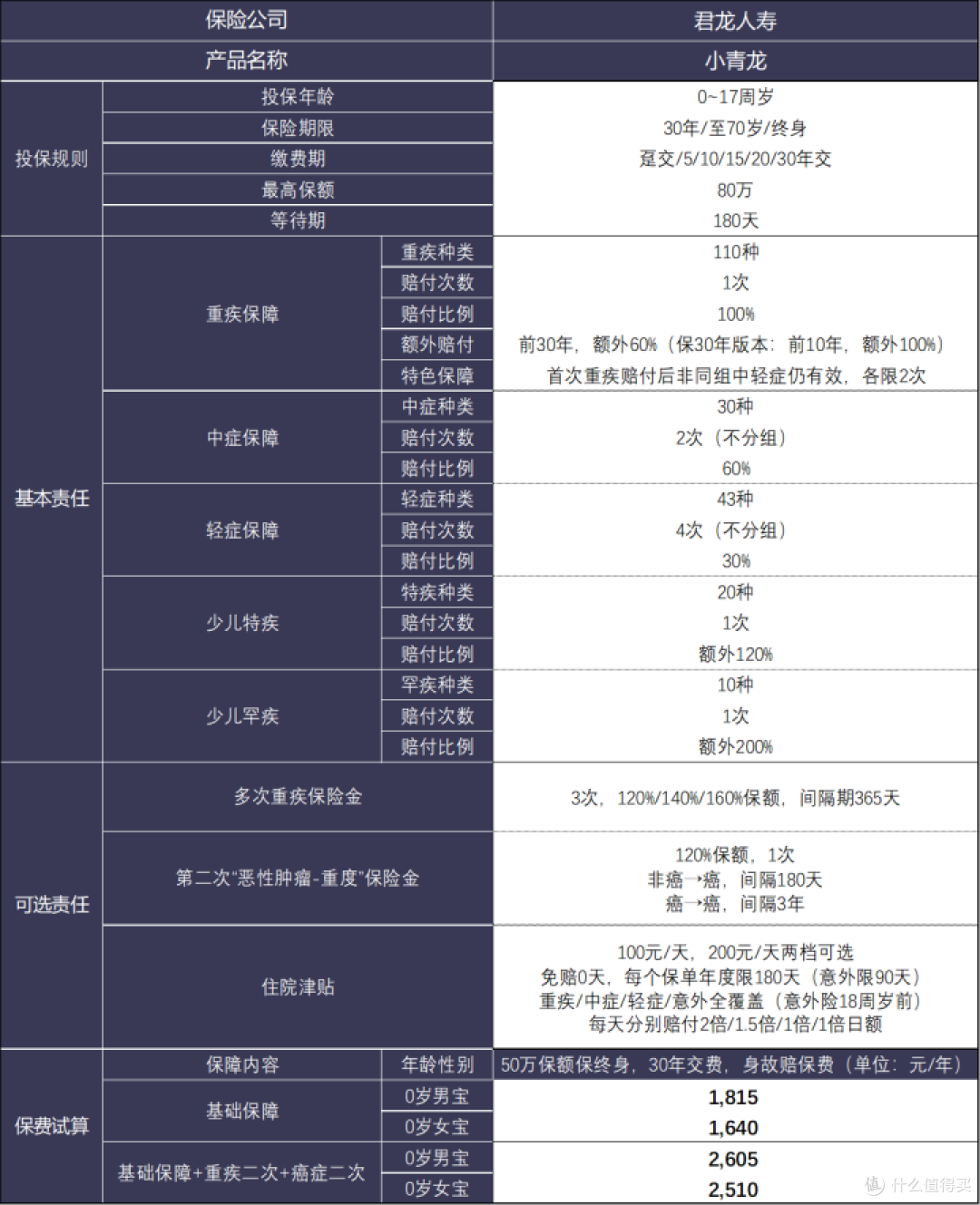 爆冷!小青龙弯道超车!龙了个龙,又迭代?