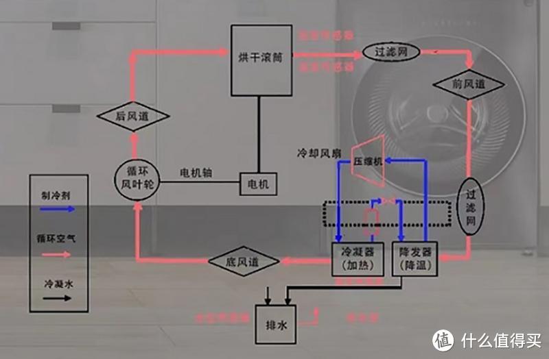 洗烘一体机不贵了，这4款售价不到4000，双11照着买就对了