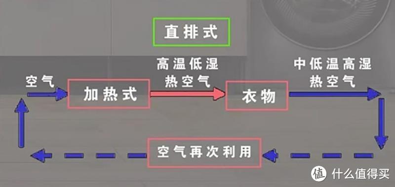 洗烘一体机不贵了，这4款售价不到4000，双11照着买就对了