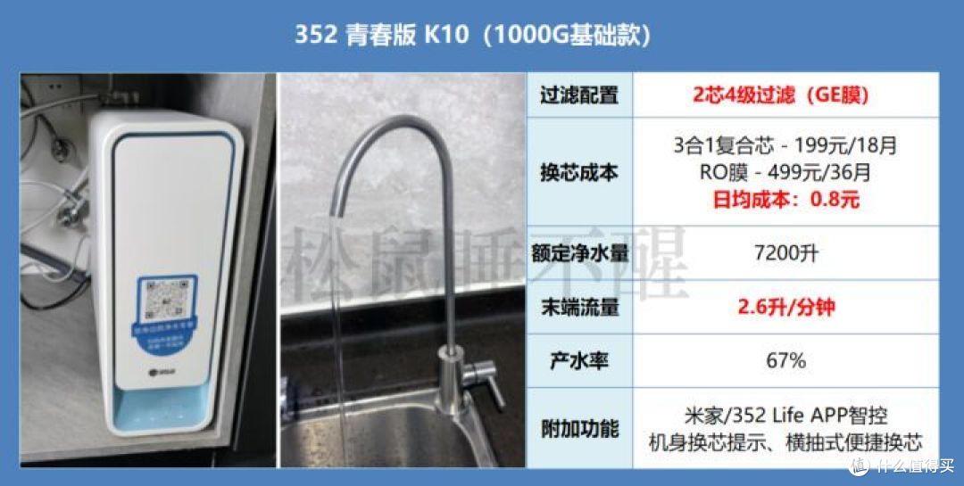 2022年 双11净水器选购攻略 | 352净水器哪一款更值得入手？