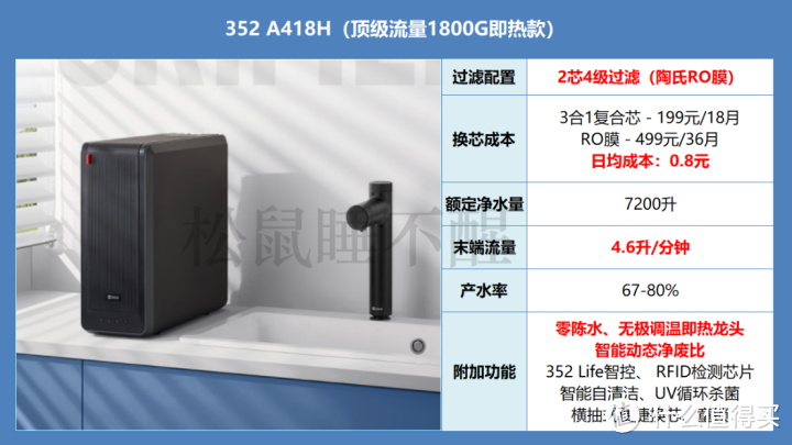 2022年 双11净水器选购攻略 | 352净水器哪一款更值得入手？