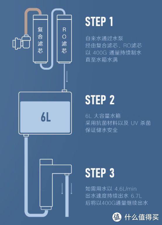 2022年 双11净水器选购攻略 | 352净水器哪一款更值得入手？